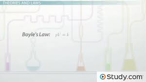 Experimental design is the process of planning an experiment to test a hypothesis. Experimental Design In Science Definition Method Video Lesson Transcript Study Com
