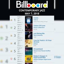 iconic hits 1 on the billboard contemporary jazz chart