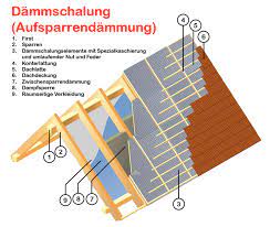 Ist das dach des hauses nicht oder nur unzureichend gedämmt, geht darüber in der. Dachisolierung Dachdammung Kosten Sparen Durch Gute Dammung