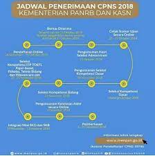 Alur Pendaftaran Cpns 2021 2022 Di Sscn Bkn Go Id