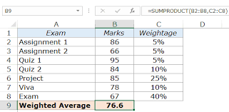 Use sumproduct in excel and other spreadsheet programs to calculate weighted averages. Calculating Weighted Average In Excel Using Formulas