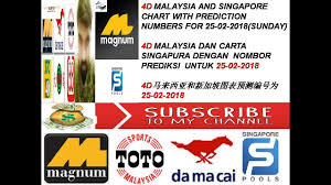 4d Live Chat