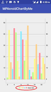 Mp Android Chart Barchart Stack Overflow