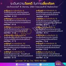 #เมถุน #หมอปอง #ดวงปรึกษาส่วนตัว line : Ljrhiedjlr47zm