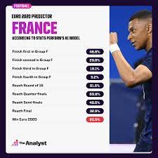 The 2020 euros promise to be one of the biggest football tournaments when it comes to online betting. Predicting The Winner Of Euro 2020 The Analyst