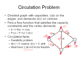 lecture 24 summary