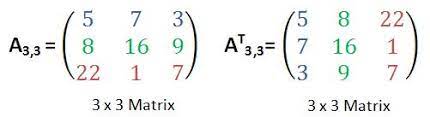 Die transponieren eines arrays wird erstellt, indem die erste zeile des arrays als erste spalte des neuen arrays, die zweite zeile des arrays als zweite spalte des neuen arrays und so weiter verwendet wird. Matrizenrechnung Aufgaben