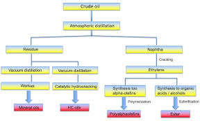 Maybe you would like to learn more about one of these? Hc Synthetic Oil Meaning Information