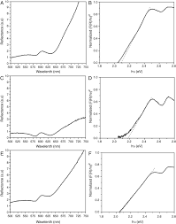 Influence of HCl on the NPs-CdSe synthesis prepared by the colloidal method  | Journal of Applied Research and Technology. JART