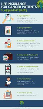 If you remain in complete remission for 5 years or more, some doctors may say that you are cured. Life Insurance For Cancer Patients 10 Common Forms