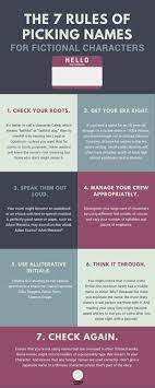 The 7 Rules Of Picking Names For Fictional Characters Writing Tips Creative Writing Tips Book Writing Tips