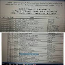 Karena setiap formasi akan memberikan jenis soal berbeda, beberapa hal ini dapat kamu persiapkan. Pengalaman Ikut Tes Masuk Pesantren Dyasepta