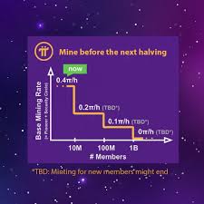 A lot will depend on the number of users and exchanges accepting or rejecting pi coin. Pi Network Digital Cryptocurrency Will Be The Next Bitcoin And Could Be Worth Up To 200 The Chain