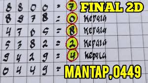 Terkuat dan paling membara diadukan dengan kumpulan angka lemah 1 digit paling. Prediksi Hk 8 Mei 2021 Rumus Kepala Jitu Hk Prediksi Ekor Tunggal Hk Jitu