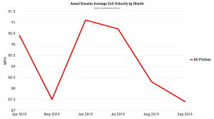 Seeking Clarity On Amed Rosario Pitcher List Buy from many sellers and get your cards all in one shipment! seeking clarity on amed rosario