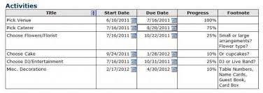 the bride and the gantt chart