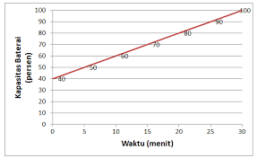 Materi 5 Asesmen Numerasi Pada Tingkat Smp Smp Negeri 1 Margasari