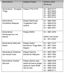 Assalamualaikum dan hye reader sekalian. Soalan Lazim Bantuan Tunai Rm200 Untuk Pelajar Ipt Free Malaysia Today Fmt