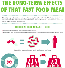 Fast Food Infographic Food Infographic Infographic Health Fast Food