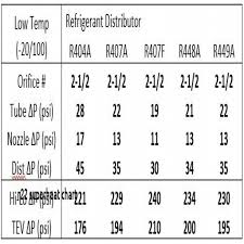 Tiles R22 Charging Chart Blogit Top