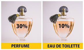 There are actually five different types of perfume: How To Tell The Difference Between Perfume Cologne And Eau De Toilette