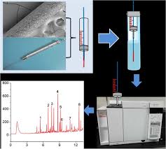 It's brand new factory sealed unused from a clean smoke free environment. In Situ Hydrothermal Synthesis Of Titanium Dioxide Nanorods On Titanium Wire For Solid Phase Microextraction Of Polycyclic Aromatic Hydrocarbons Springerlink