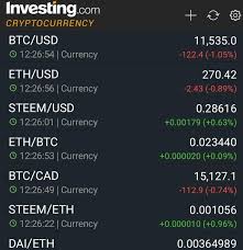 If that didn't work, try the following steps Investing Com App For Crypto Market Review Steemit