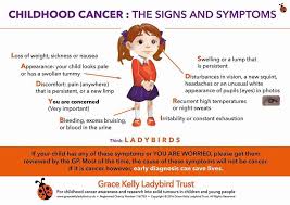 In time, signs and symptoms may develop, including Hope For Cancer Kids Kenya Childhood Cancer Has No Known Cause However There Are Early Warning Signs That A Parent Or Guardian Should Look Out For In A Child Facebook