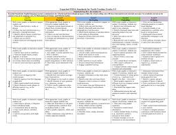 unpacked 3 5 wida standards