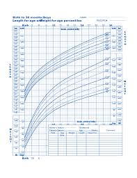 Birth To 36 Months Boys Baby Weight Chart Free Download