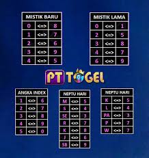Angka Mistik Prediksi Sidni Prediksi Sydney
