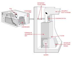 The modern air handling unit is designed to meet all conceivable air handling requirements and standards we download the diagram from our selection program acon so it is customized according to the layout and air handling units supplied with integrated cooling save a lot of installation work. Diagram Wiring Diagram For Central Ac Unit Full Version Hd Quality Ac Unit Diagramrt Vocatio2008 It