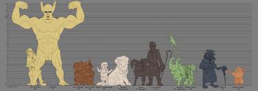 Artstation D D Character Height Chart Kerry Glancey Comparison of different approaches to set exact image sizes in pixels. d d character height chart kerry glancey
