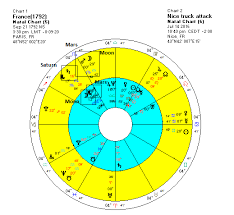 Our Violent World Mars And The Sting Of Scorpio Modern