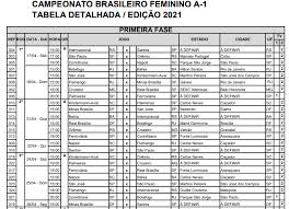 Tabela do brasileirão série a 2021. Cbf Divulga Mudanca De Datas Do Brasileirao Feminino 2021 Fut Das Minas