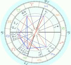 birth chart of the dalai lama ocean of wisdom astro kitty