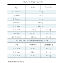 The possibility of a role of vitamin d in psychiatric disorders is suggested also, there is not a complete agreement concerning the potential use of vitamin d as a supplement for depression. 5 Nutrients That Could Lift Your Mood Examine Com