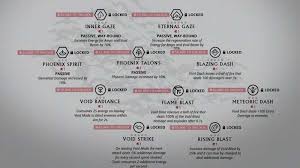 A slightly more guaranteed way of earning void relics is by . Warframe Focus Guide Learn Everything About Focus Gamer Tweak