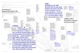 The Dotview Magazine About Edward Snowden Lisa Charlotte Rost