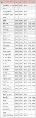 Informasi ini diberikan dengan harapan bisa memandu anda dalam melakukan proses pendaftaran. Pendaftaran Biaya Kuliah Unsoed Universitas Jenderal Soedirman Koeliah