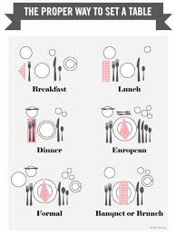 Handling Your Own Table Settings Follow Proper Etiquette Dining Etiquette Etiquette Table Settings