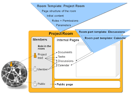 Building diagrams and venue set ups: Providing Templates For Rooms