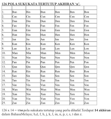Maybe you would like to learn more about one of these? Ajar Anak Membaca Awal Mazhab Fonik Baru