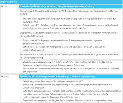 Narrative text adalah salah satu english text yang yang termasuk dalam reading skill. Kontaktstudium Narrative Expositionstherapie Net Theorie Und Praxis Akademie Fur Wissenschaftliche Weiterbildung An Der Universitat Konstanz