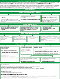 Https Www Caddra Ca Wp Content Uploads Caddra Guidelines 4th Edition Feb2018 Pdf