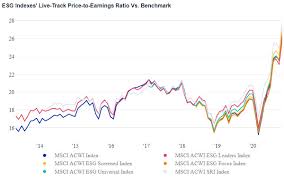For best performance, when you connect to the mydesk servers, you should normally connect to the access point closest to where you are. Msci Is Esg Investing A Price Bubble Probably Not Etf Strategy Etf Strategy