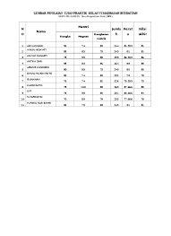 Contoh format penilaian praktek ipa sd. Lembar Penilaian Ujian Praktik Kelas Vi