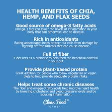 Health Benefits Of Chia Hemp And Flax Seeds Clean Food Crush