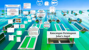 Yaitu gudang material dan kantor gudang material. Rancangan Perniagaan John S Angel By Nurul Awanis