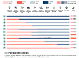 Incoterms Google Search Project Management Project